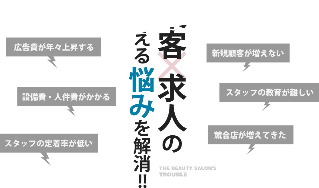 集客・求人の抱える悩みを解消!!