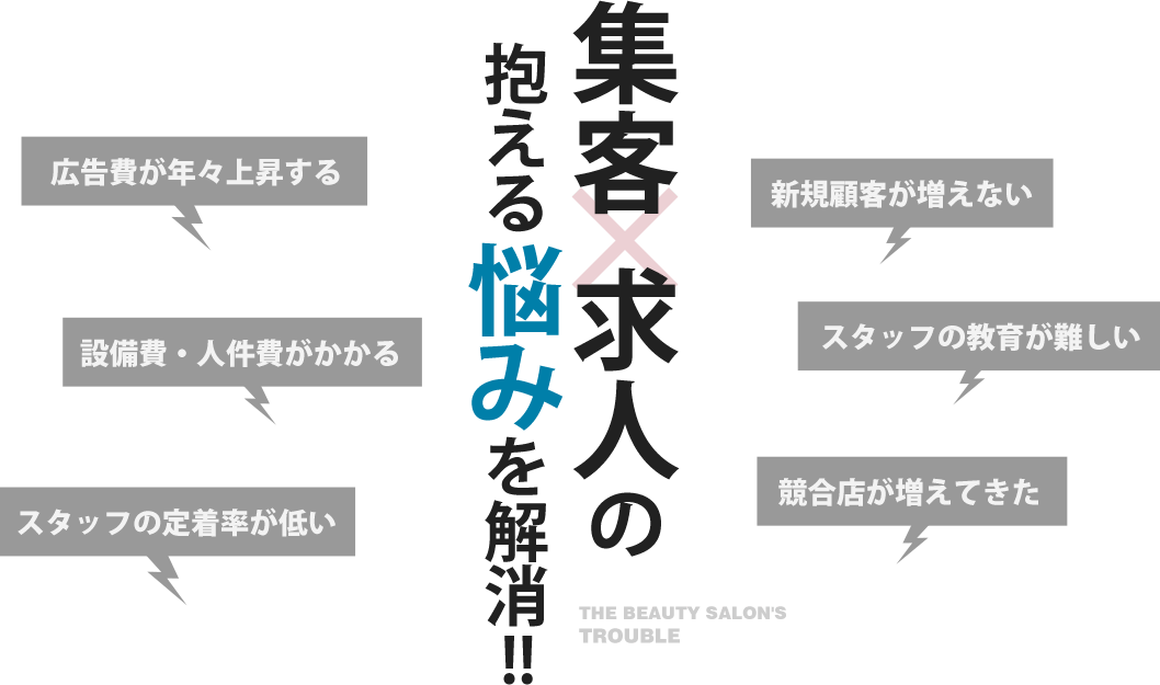 集客・求人の抱える悩みを解消!!