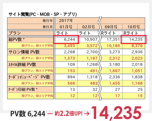 PV数 6,244  → 14,253
